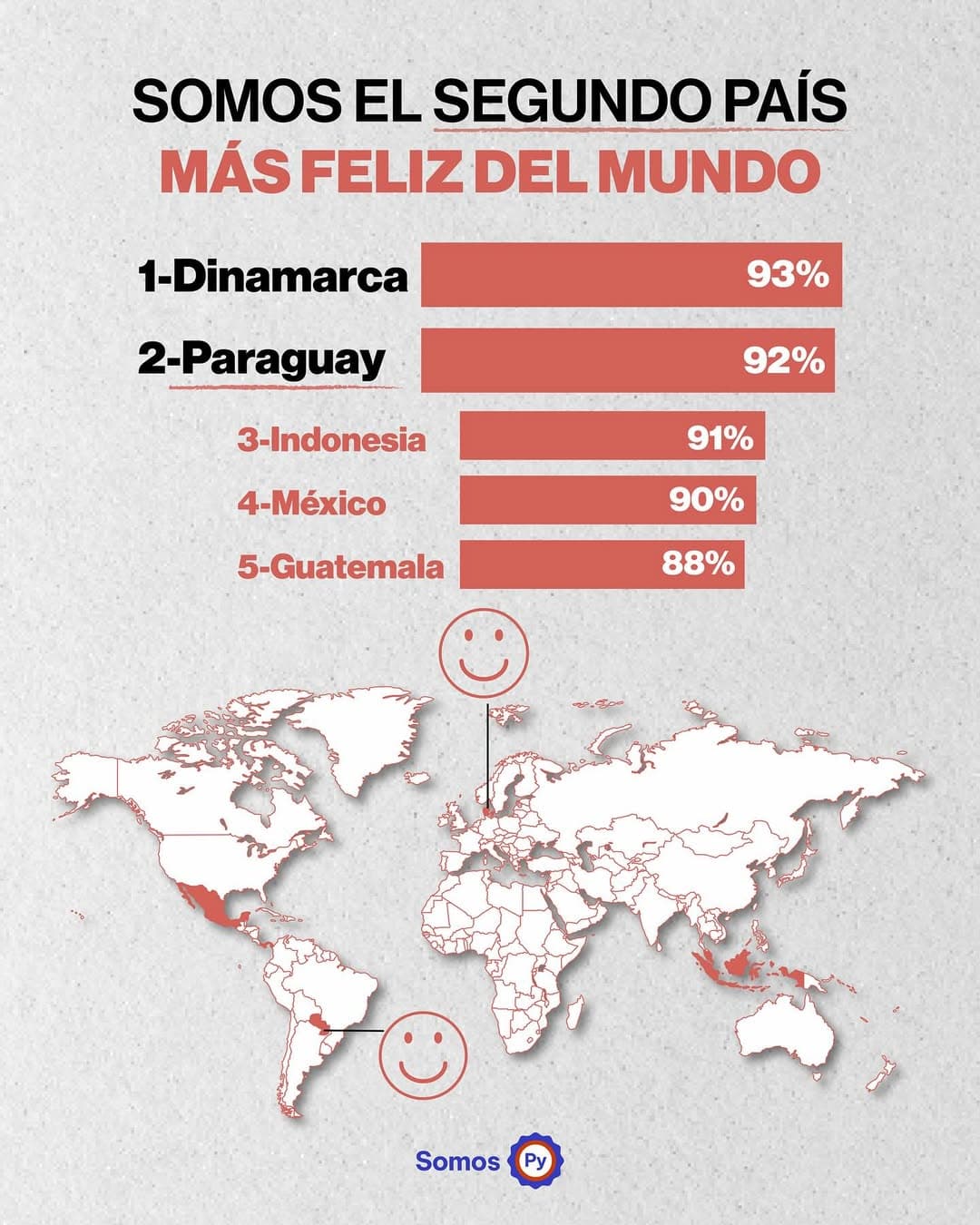 Paraguay happiness index ranking