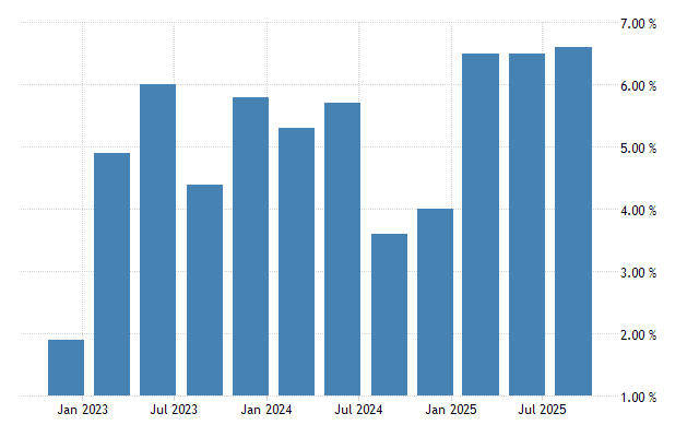 Paraguay annual GDP growth